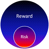 High Reward Low Risk Trading